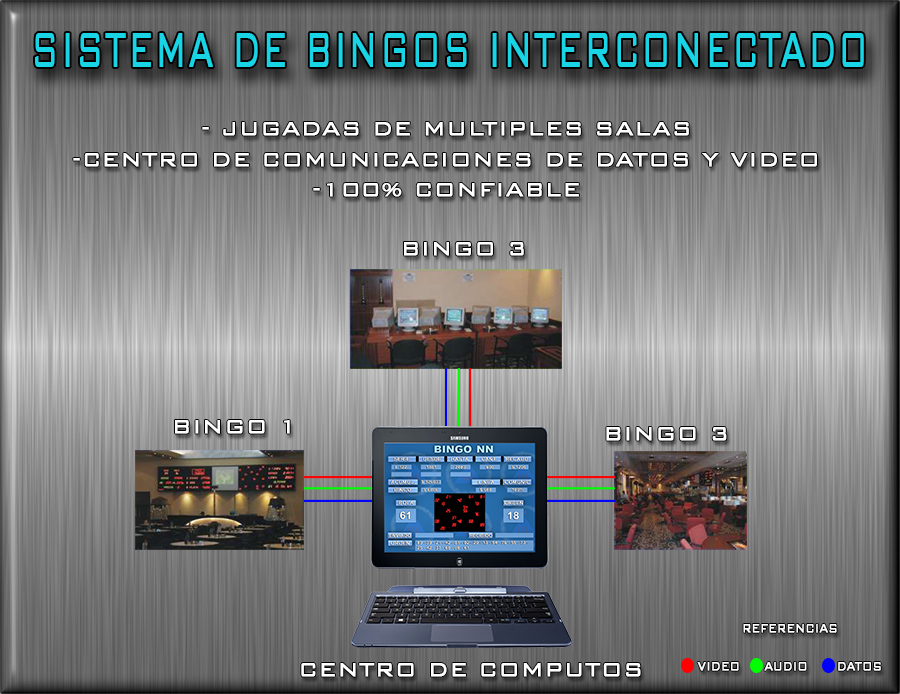 gravac_bingos_bolilleros_carteles_sistema_de_bingo_terminales_bindatas_bingodatas_paneles_toneles_bingo_electronico_salas_de_bingo_terminales_electronicas_interbingo